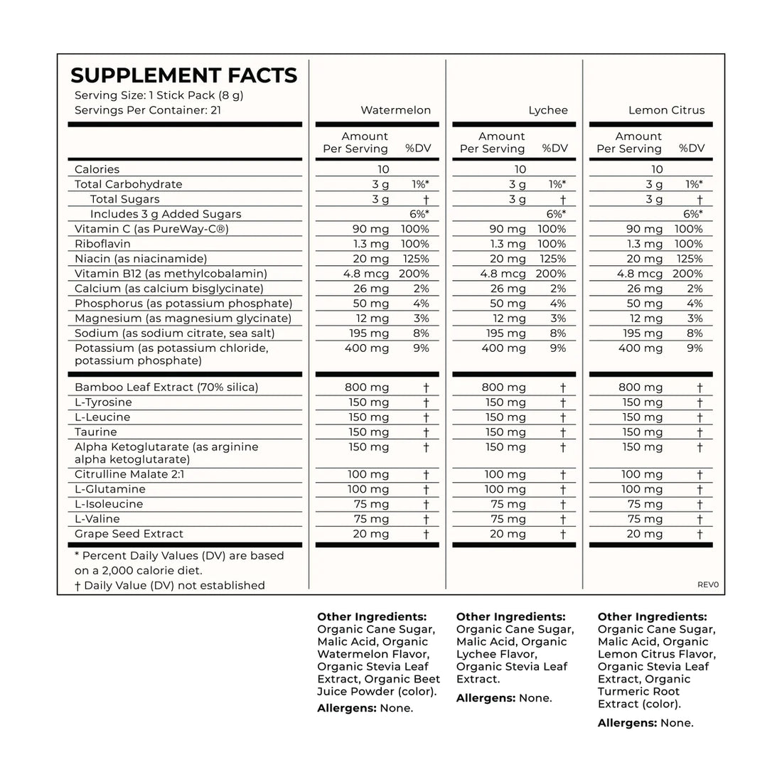 Pure Hydration: Electrolyte Packets